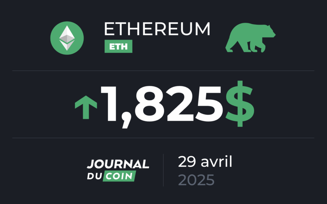 Ethereum on April 29 – despite the rebound, ETH remains fragile