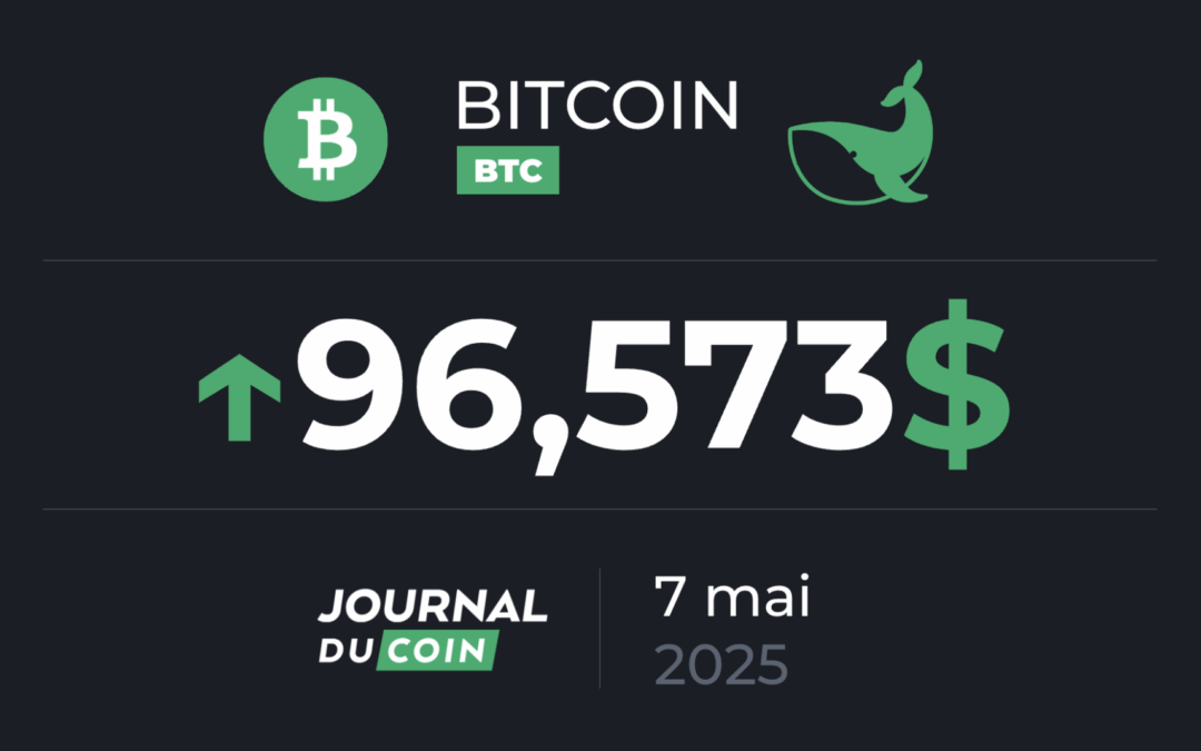 Bitcoin on May 7 – CAP on $ 100,000 for the BTC